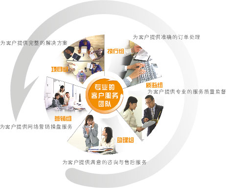 服务体系